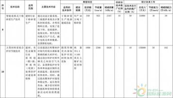 聚焦能效升級，引領(lǐng)綠色發(fā)展——解讀《國家重點(diǎn)節(jié)能低碳技術(shù)推廣目錄（2016年本）》節(jié)能部分?jǐn)M選入技術(shù)公示
