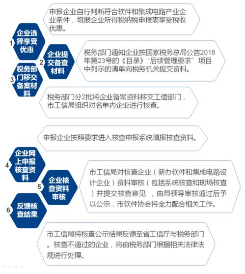 軟件和信息技術服務業企業所得稅優惠政策介紹——以信息技術咨詢服務為例