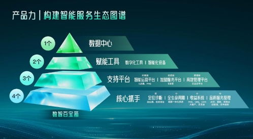 藝龍酒店科技 以信息技術咨詢服務為引擎，重塑酒店業格局